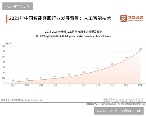 新闻中心服务优化客户满意度调研报告奠定未来市场基础,提升了客户满意度 新闻中心服务优化客户满意度调研报告奠定未来市场基础,提升了客户满意度